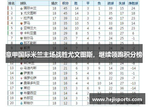 意甲国际米兰主场战胜尤文图斯，继续领跑积分榜